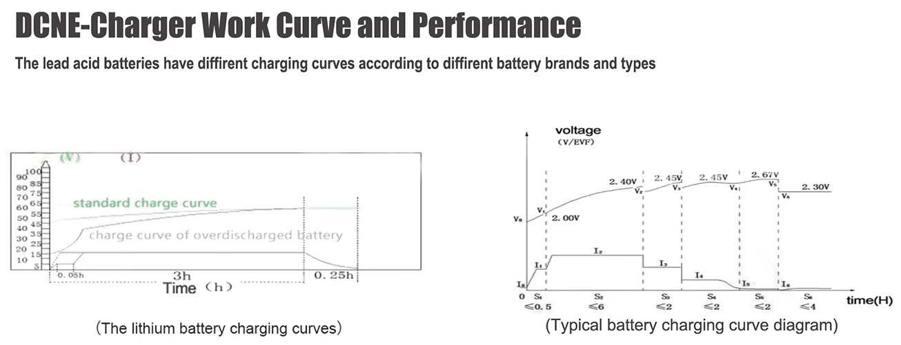 charging curve